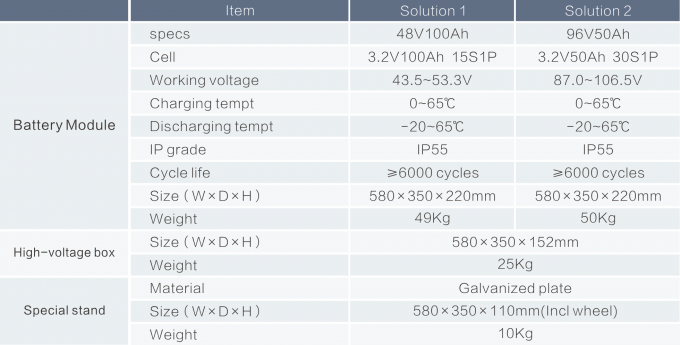 HT de 48V 96V 144V 192V 288V 384V empilant l'installation de batterie pour le stockage de l'énergie de ménage 5
