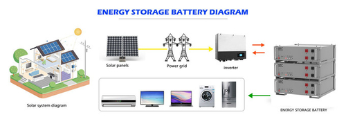 Derniers blogs de l'entreprise sur Qu'est-ce qu'une batterie LiFePO4?