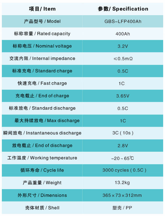 Paquet de batterie de la capacité élevée LiFePO4 12V 400Ah pour le système d'alimentation solaire de -grille 3